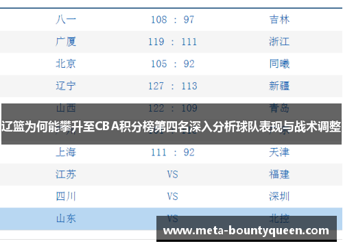辽篮为何能攀升至CBA积分榜第四名深入分析球队表现与战术调整