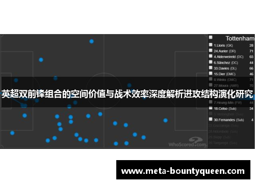 英超双前锋组合的空间价值与战术效率深度解析进攻结构演化研究