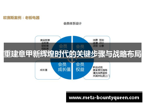 重建意甲新辉煌时代的关键步骤与战略布局